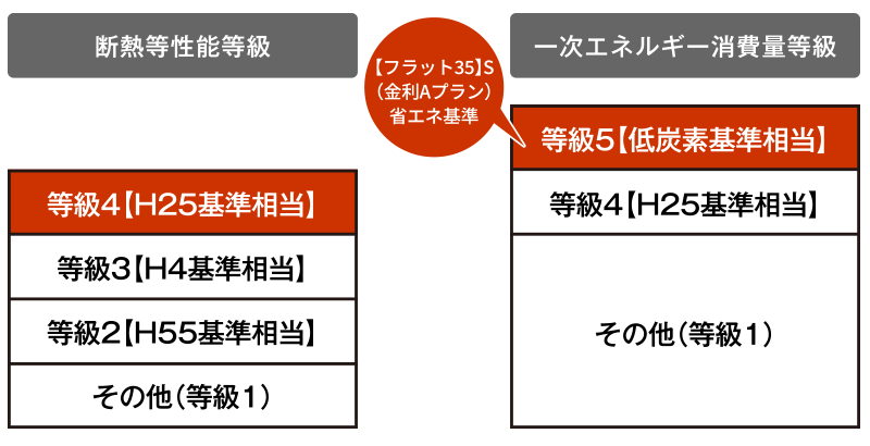 省エネ住宅 横須賀 横浜 湘南の不動産買取のことならベルテックス
